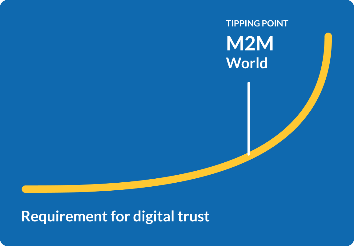 Requirement for digital trust graph
